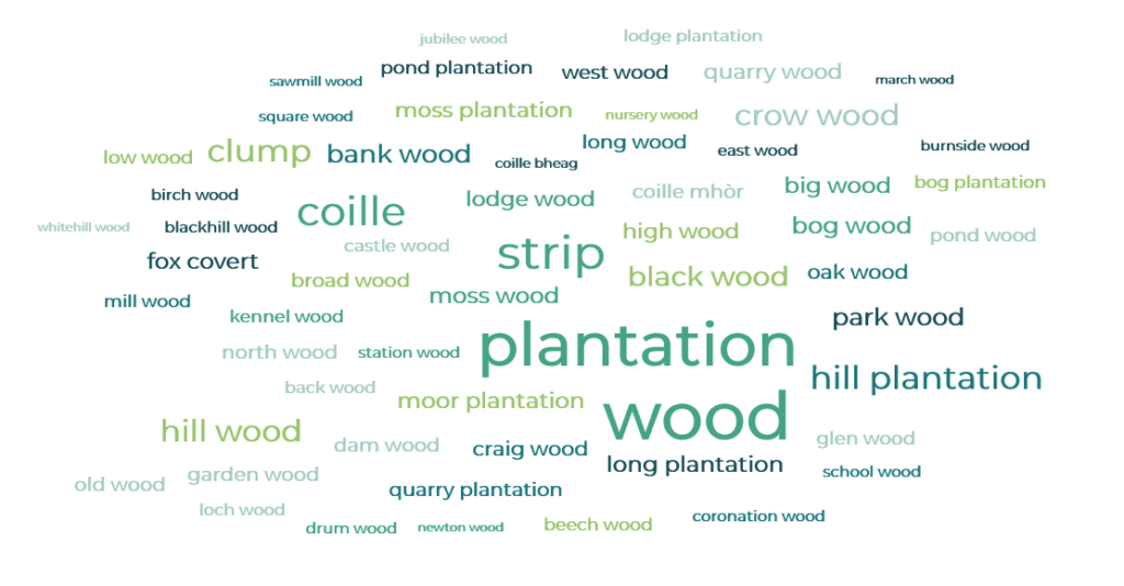 Woodland names of Britain