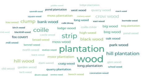 Woodland names of Britain
